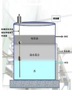 磁致伸縮液位變送器在焦油氨水界面檢測中的應(yīng)